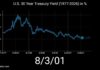 BOND SHOCK: 30-Year Yield Soars, Crisis Looms? U.S. 30 Year Treasury Yield (1977-2026) in %