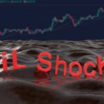 Oil Shock After Drone Strikes Oil shock text on glossy liquid surface with stock chart in background